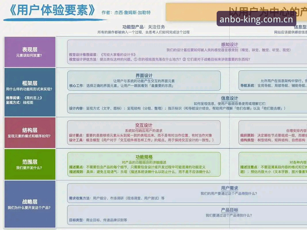 5个关键维度解析安博体育官网下载怎么样：用户体验、安全性与版本优势全揭秘