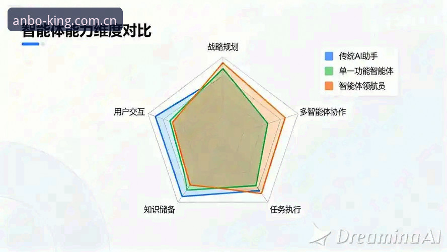 安博体育全方位服务深度分析：本地化体验与功能升级全面解读